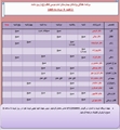 برنامه حضور متخصصان در کلینیک تخصصی بیمارستان امام موسی کاظم (ع) شهرستان زرین‌دشت3الی 9 مرداد 1405